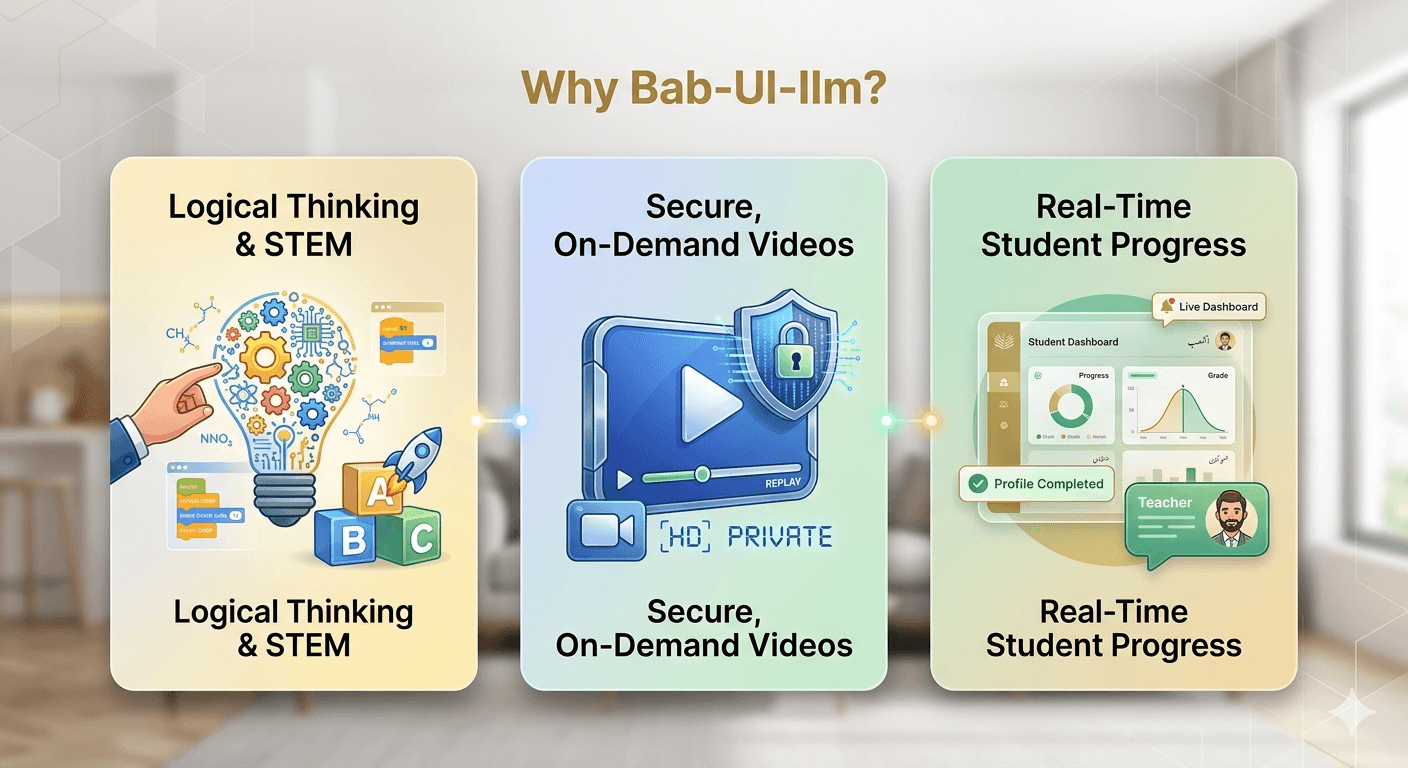 Why Bab-Ul-Ilm - Three Core Pillars